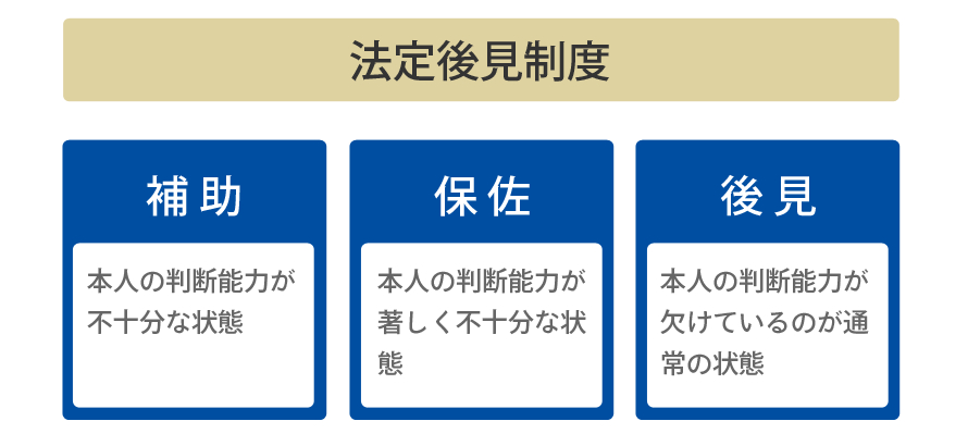 成年後見制度