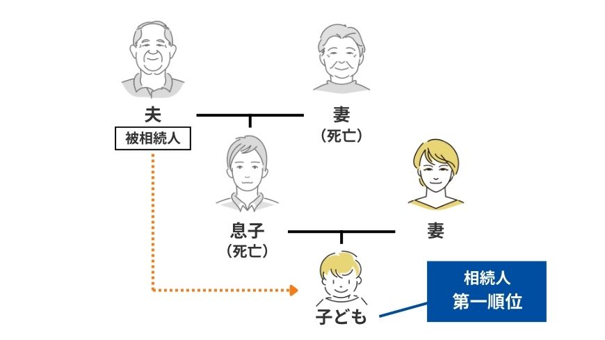 法定相続人_家系図２