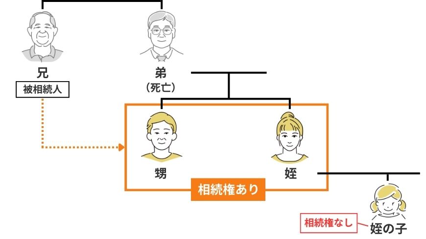 法定相続人_家系図