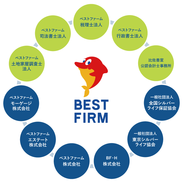 グループ説明図